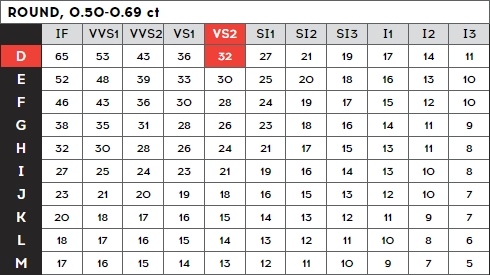 60分D色SI2钻戒回收多少钱？