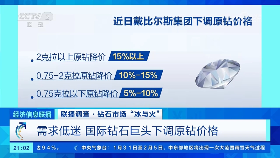 戴比尔斯大幅降价，天然钻石能否抵抗人工钻石的冲击？